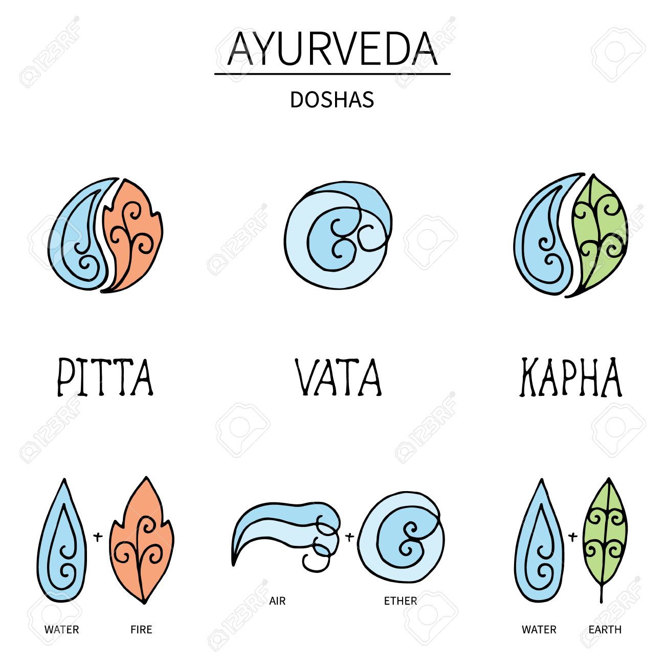 What’s Vata, Pitta, and Kapha Roga all about? Best Ayurveda Hospital